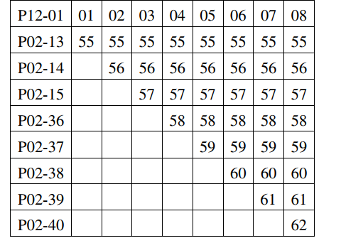 biến tần chạy luân phiên nhiều bơm